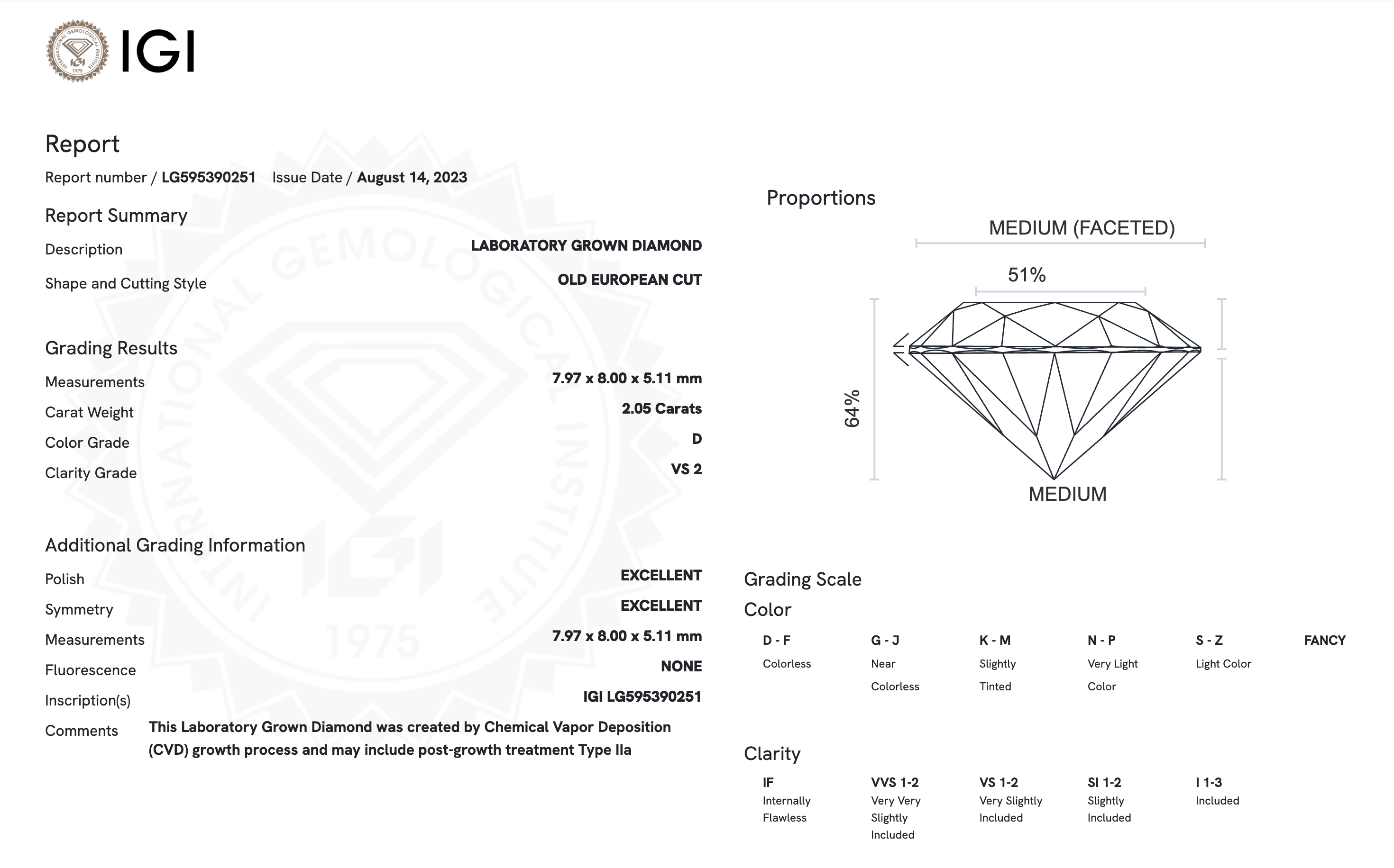 Lab Diamond - Old European Cut Round (OEC) 2.05 CT D VS2